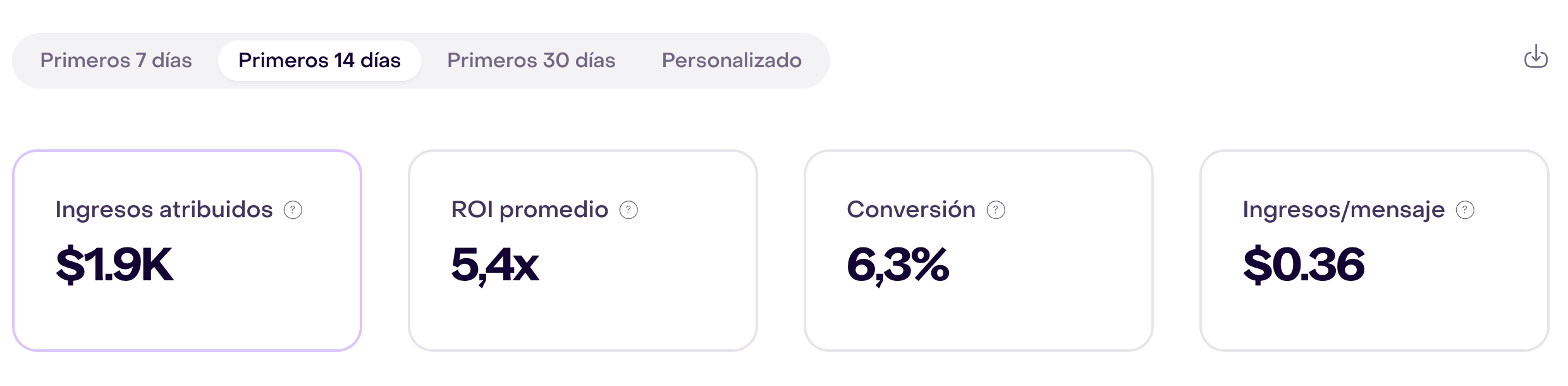 Selector Primeros 14 días y resumen de métricas de una campaña de demostración.