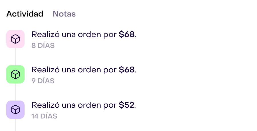 Pestaña Actividad del perfil ficticio con tres pedidos recientes de 68, 68 y 52 dólares, ordenados cronológicamente.